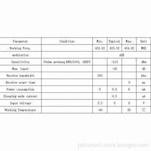 433 MHz RF receiver for Automotive CCN box
